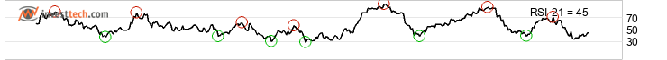 chart Dax (Performanceindex) (DAX) Medium term