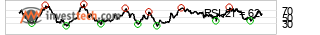 chart TSX Composite Index (GSPTSE)