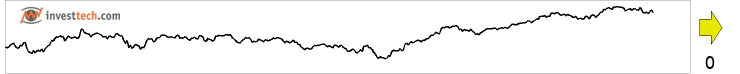 chart OMX Stockholm PI (OMXSPI) Gerapporteerde insider trades afgelopen 18 maanden