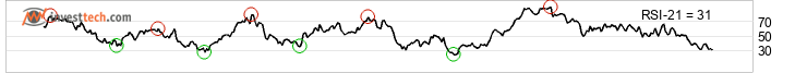 chart Dow Jones Industrial Average (DJI) Middels lang sikt