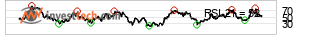 chart Mdax (Performanceindex) (MDAX)