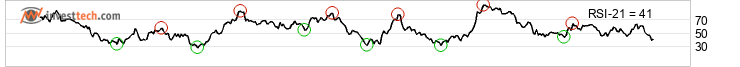 chart S&P BSE SENSEX (999901) Middels lang sikt