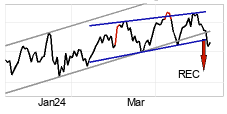 chart S&P BSE SENSEX (999901) Kort sikt