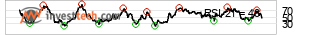 chart TSX Composite Index (GSPTSE)