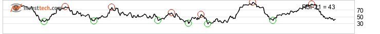chart Dax (Performanceindex) (DAX) Medellång sikt