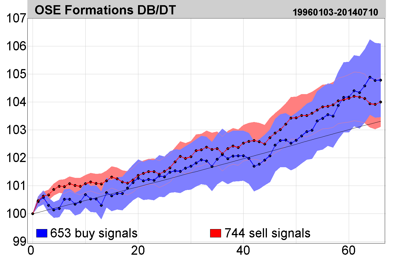 Stock Charts With Buy And Sell Signals