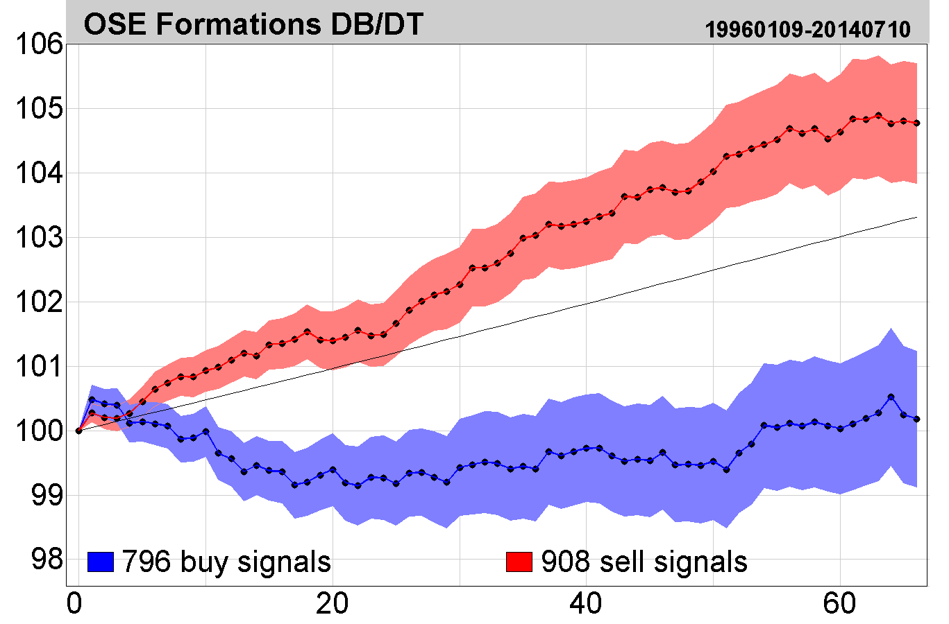 Stock Charts With Buy And Sell Signals