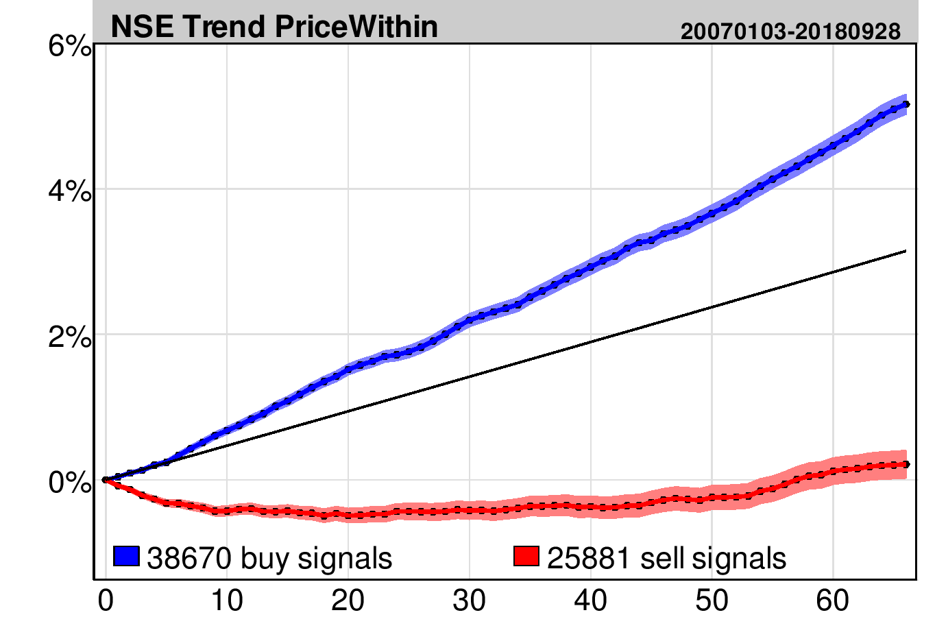 Nse Stock Charts With Buy And Sell Signals