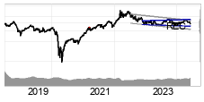 chart Brent Crude NYMEX (BZ) Long term