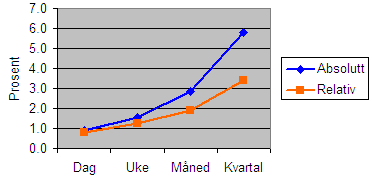 Avkastning p Investtechs dagens case kjpsanbefaling for Oslo Brs 2000 til 2012.