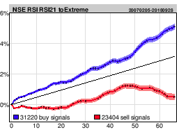 Rsi Charts Nse Stocks